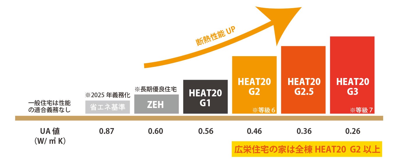 HEAT20の家